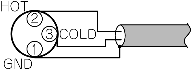 Balance terminal EURO